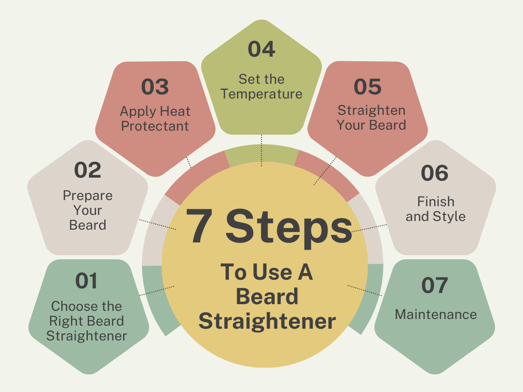 7 Steps To Use A Beard Straightener